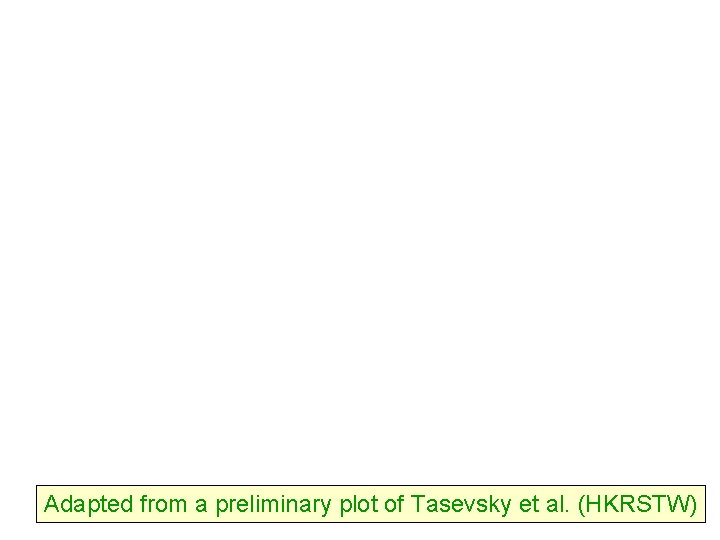 Adapted from a preliminary plot of Tasevsky et al. (HKRSTW) 