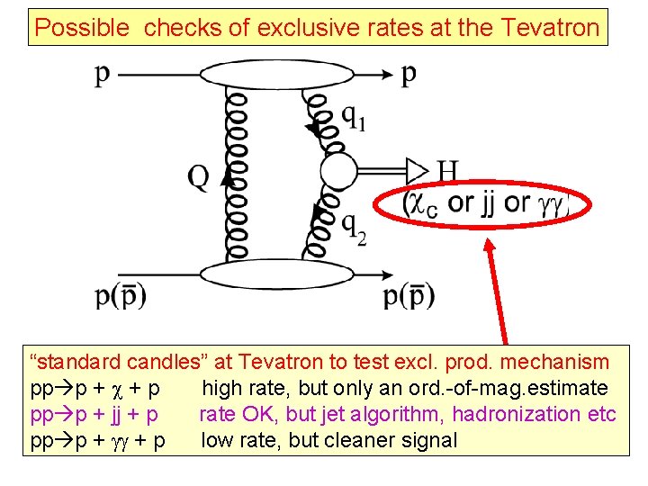 Possible checks of exclusive rates at the Tevatron “standard candles” at Tevatron to test