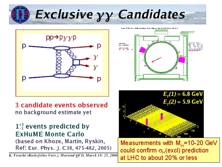 Measurements with Mgg=10 -20 Ge. V could confirm s. H(excl) prediction at LHC to