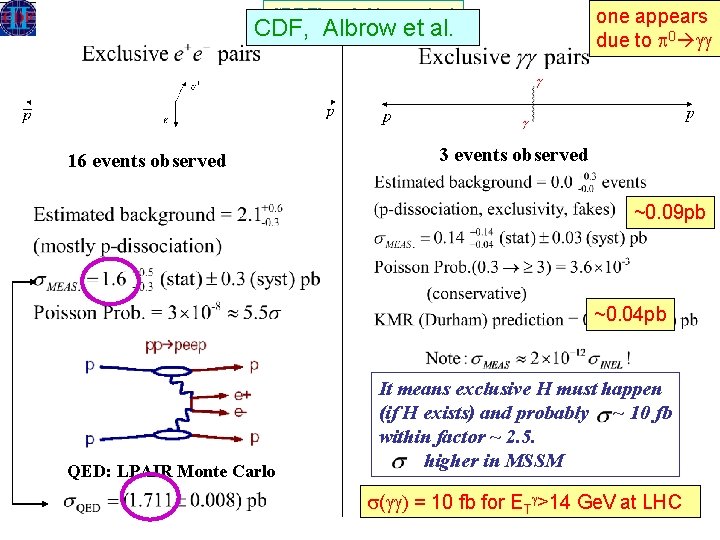 CDF Blessed this morning! CDF, Albrow et al. 16 events observed one appears due