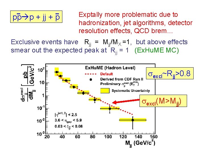 pp p + jj + p Exptally more problematic due to hadronization, jet algorithms,