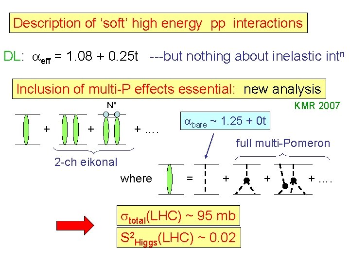 Description of ‘soft’ high energy pp interactions DL: aeff = 1. 08 + 0.