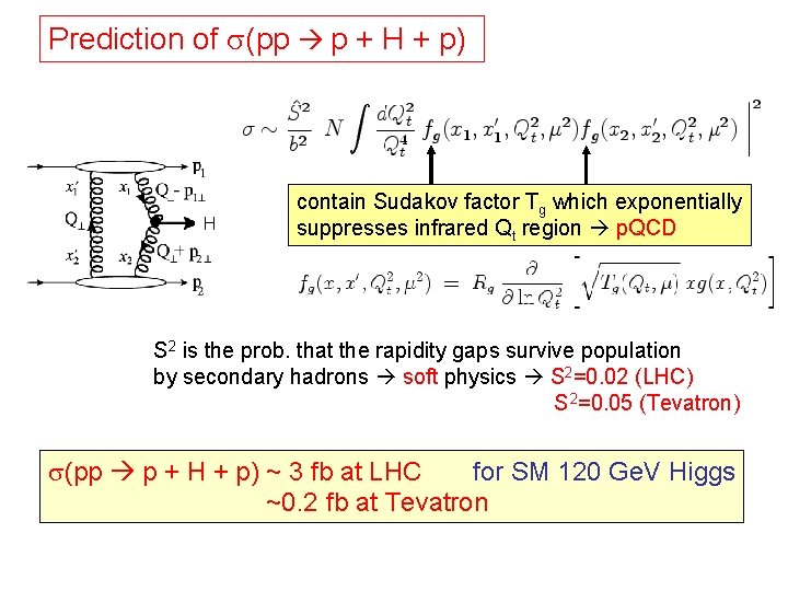 Prediction of s(pp p + H + p) H contain Sudakov factor Tg which