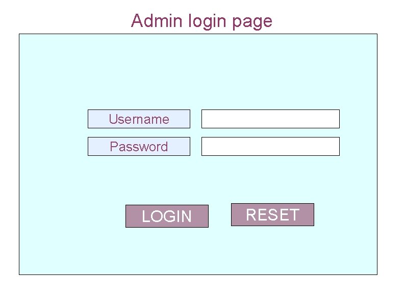 Admin login page Username Password LOGIN RESET 