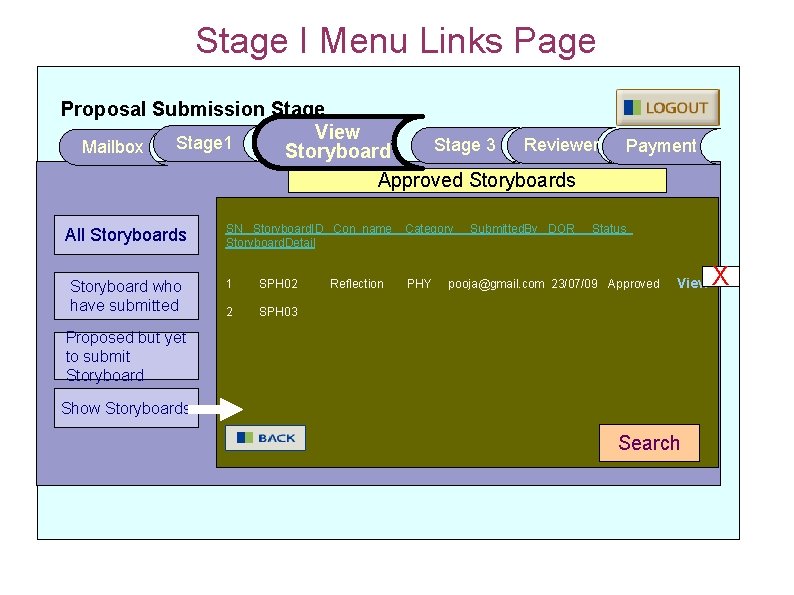 Stage I Menu Links Page Proposal Submission Stage View Stage 1 Reviewer Stage 3