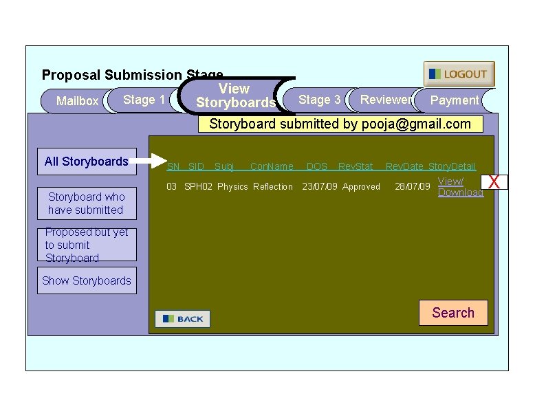 Proposal Submission Stage View Stage 1 Mailbox Storyboards Stage 3 Reviewer Payment Storyboard submitted