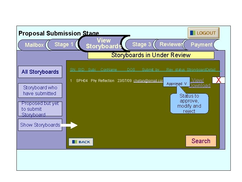 Proposal Submission Stage View Reviewer Payment Stage 1 Stage 3 Mailbox Storyboards in Under
