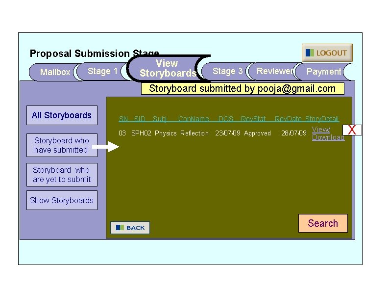 Proposal Submission Stage View Stage 1 Mailbox Storyboards Stage 3 Reviewer Payment Storyboard submitted