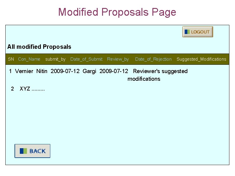 Modified Proposals Page All modified Proposals SN Con_Name submit_by Date_of_Submit Review_by Date_of_Rejection Suggested_Modifications 1
