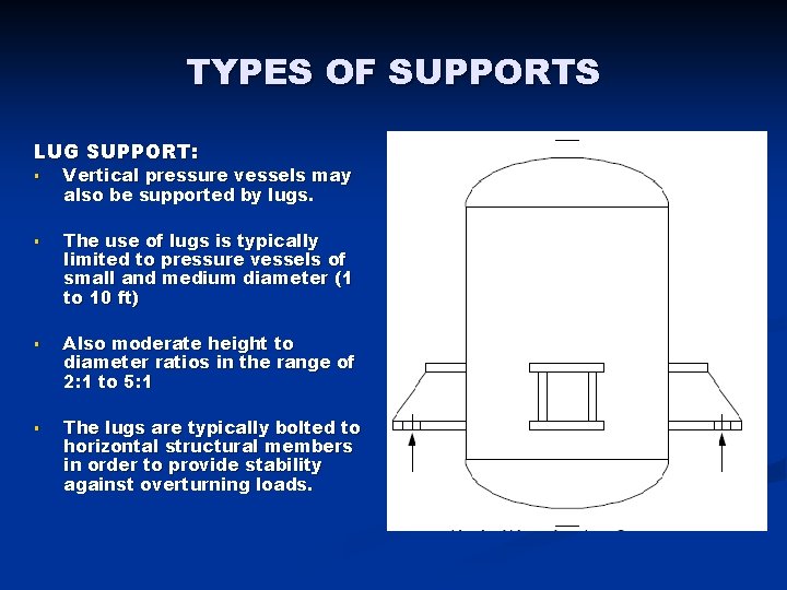 TYPES OF SUPPORTS LUG SUPPORT: § § Vertical pressure vessels may also be supported