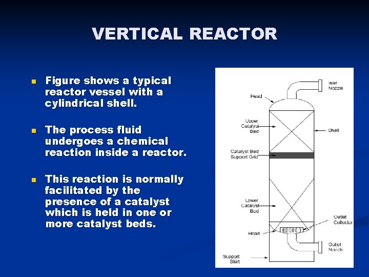 VERTICAL REACTOR n n n Figure shows a typical reactor vessel with a cylindrical