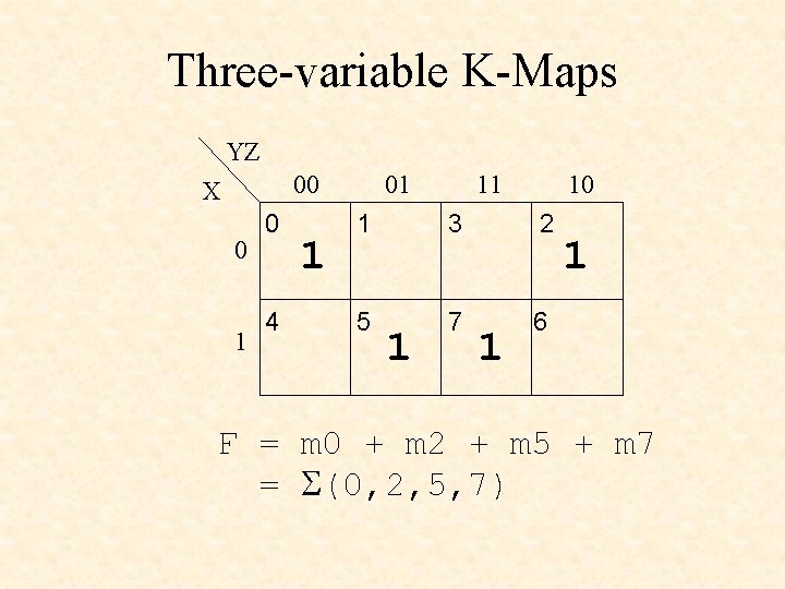 Three-variable K-Maps YZ 00 X 0 1 0 4 1 01 11 10 1