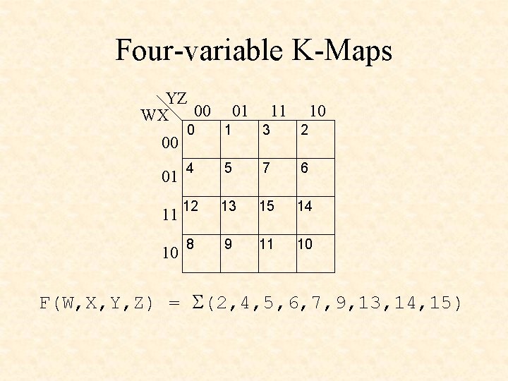 Four-variable K-Maps YZ WX 00 01 11 10 0 1 3 2 01 4