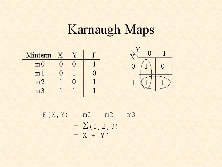 Karnaugh Maps Minterm X m 0 0 m 1 0 m 2 1 m