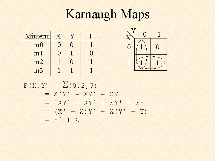 Karnaugh Maps Minterm X m 0 0 m 1 0 m 2 1 m