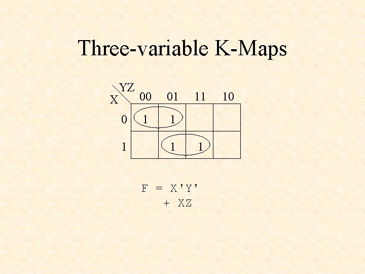 Three-variable K-Maps X YZ 0 1 00 01 1 11 1 F = X'Y'