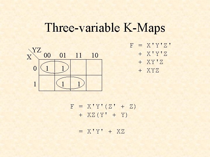 Three-variable K-Maps X YZ 0 1 00 01 1 11 10 F = +