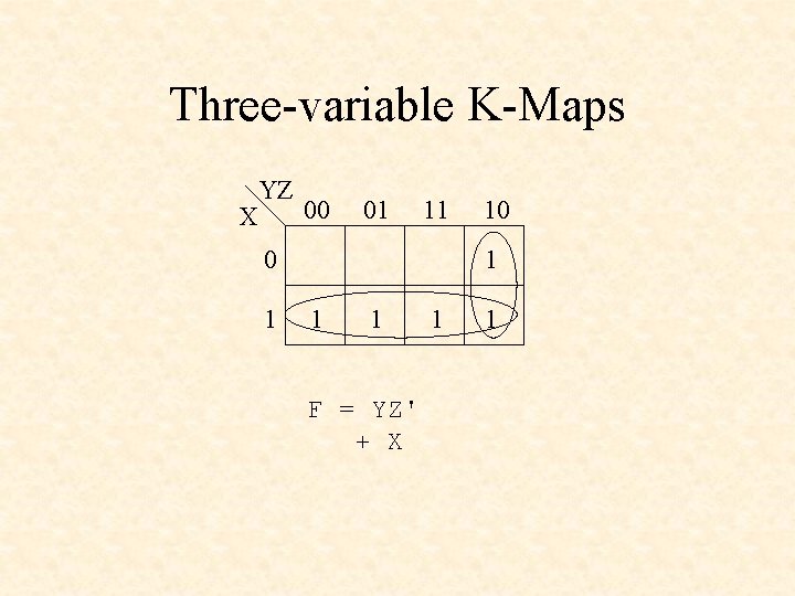 Three-variable K-Maps X YZ 00 01 11 0 1 1 1 F = YZ'