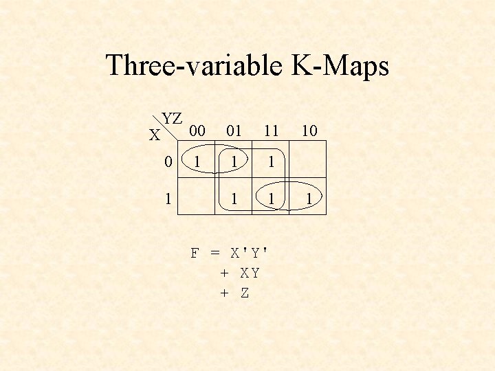 Three-variable K-Maps X YZ 0 1 00 01 11 1 1 F = X'Y'