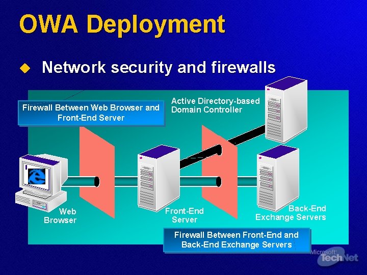 OWA Deployment u Network security and firewalls Firewall Between Web Browser and Front-End Server