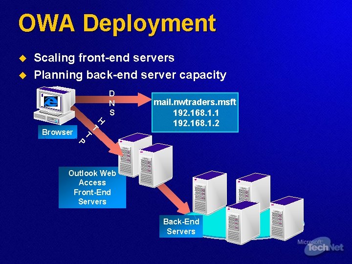 OWA Deployment u u Scaling front-end servers Planning back-end server capacity Browser P T