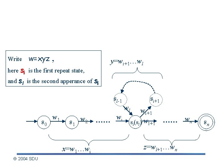 Describing the pumping lemma (contd. ) Write w=xyz , y=wi+1…wl here si is the