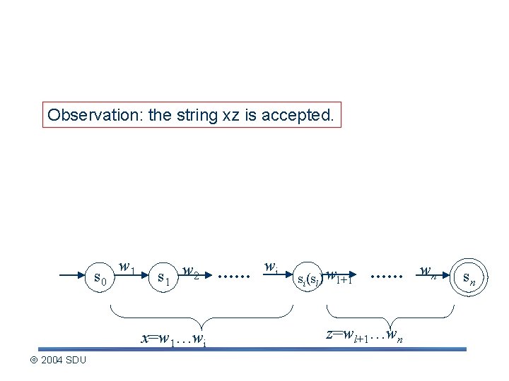 Describing the pumping lemma (contd. ) Observation: the string xz is accepted. s 0