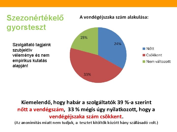 Szezonértékelő gyorsteszt Szolgáltató tagjaink szubjektív véleménye és nem empirikus kutatás alapján! Kiemelendő, hogy habár