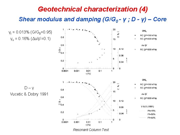 Geotechnical characterization (4) Shear modulus and damping (G/G 0 - γ ; D -