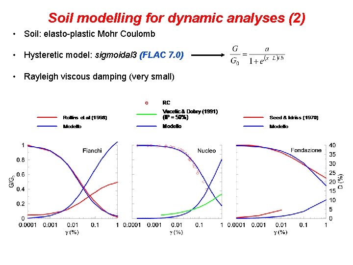 Soil modelling for dynamic analyses (2) • Soil: elasto-plastic Mohr Coulomb • Hysteretic model: