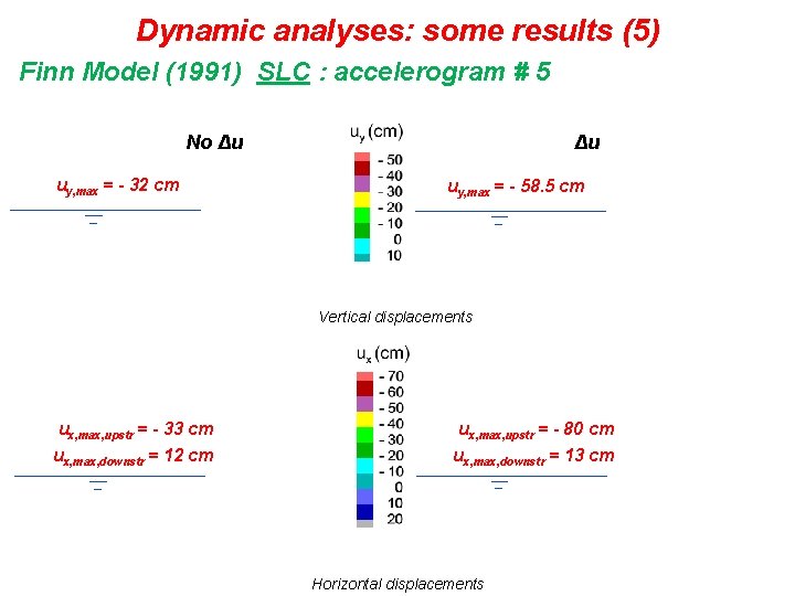 Dynamic analyses: some results (5) Finn Model (1991) SLC : accelerogram # 5 No