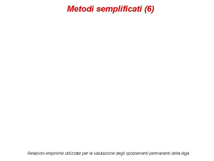 Metodi semplificati (6) Relazioni empiriche utilizzate per la valutazione degli spostamenti permanenti della diga