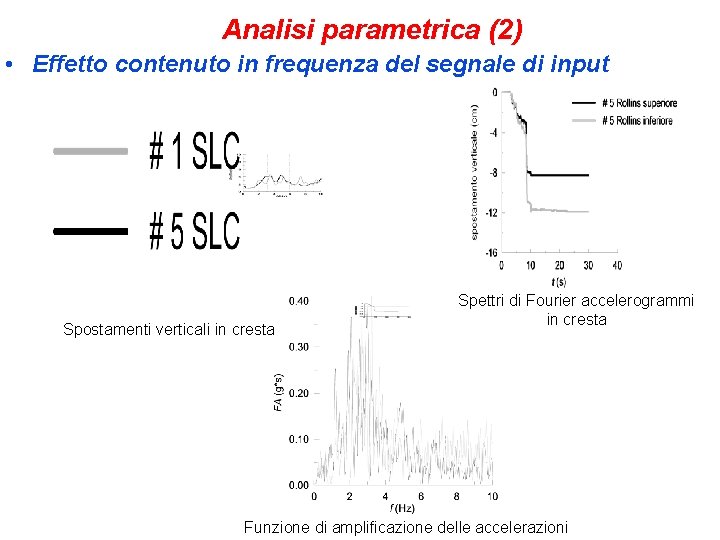 Analisi parametrica (2) • Effetto contenuto in frequenza del segnale di input Spostamenti verticali