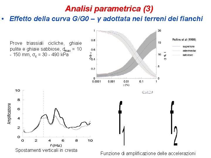 Analisi parametrica (3) • Effetto della curva G/G 0 – γ adottata nei terreni