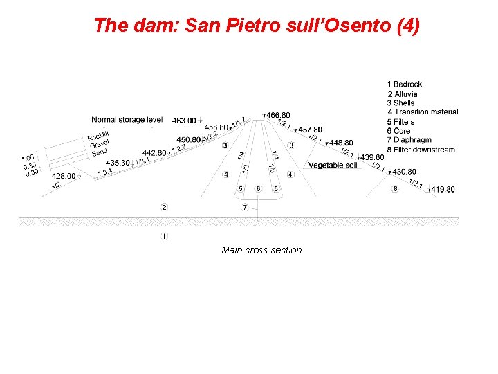 The dam: San Pietro sull’Osento (4) Main cross section 