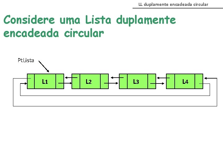 LL duplamente encadeada circular Considere uma Lista duplamente encadeada circular Pt. Lista L 1