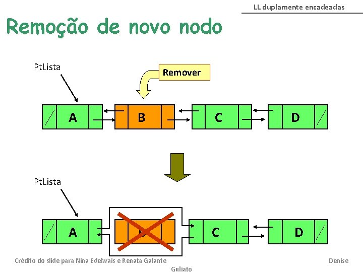 Remoção de novo nodo Pt. Lista LL duplamente encadeadas Remover A B C D