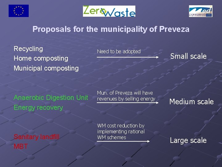 Proposals for the municipality of Preveza Recycling Home composting Municipal composting Anaerobic Digestion Unit