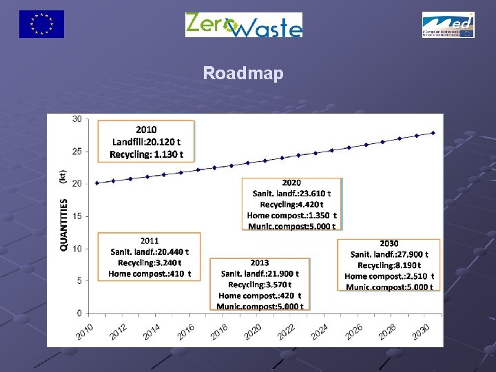 Roadmap 