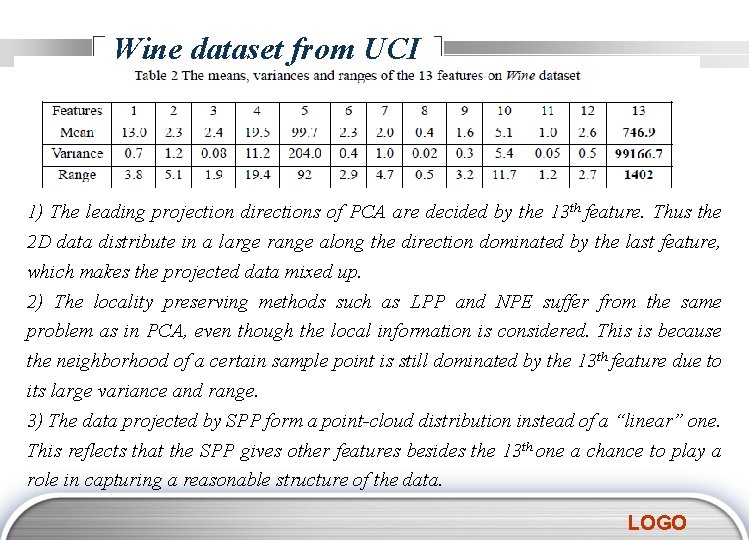 Wine dataset from UCI 1) The leading projection directions of PCA are decided by