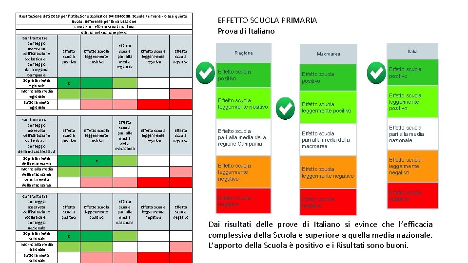 Restituzione dati 2019 per l'Istituzione scolastica SAIC 84600 R. Scuola Primaria - Classi quinte.