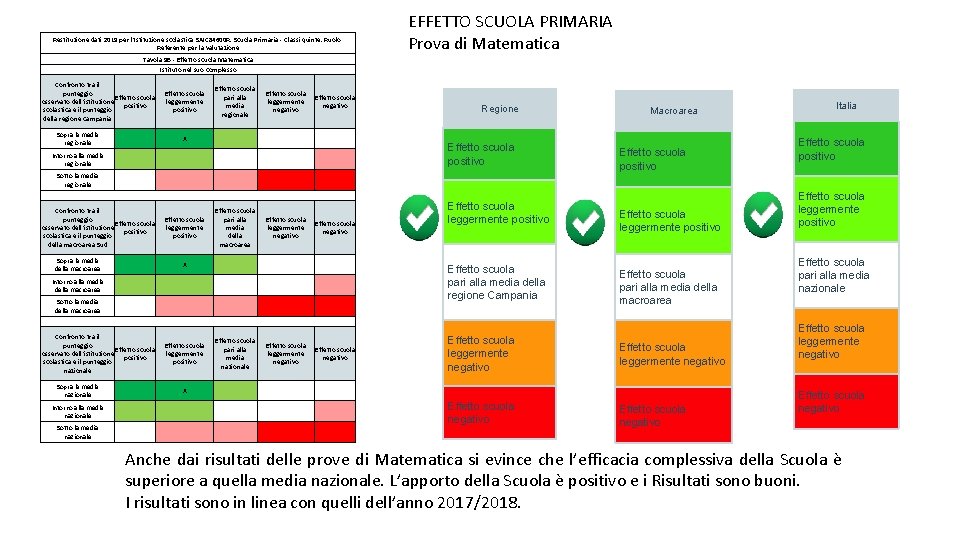 Restituzione dati 2019 per l'Istituzione scolastica SAIC 84600 R. Scuola Primaria - Classi quinte.
