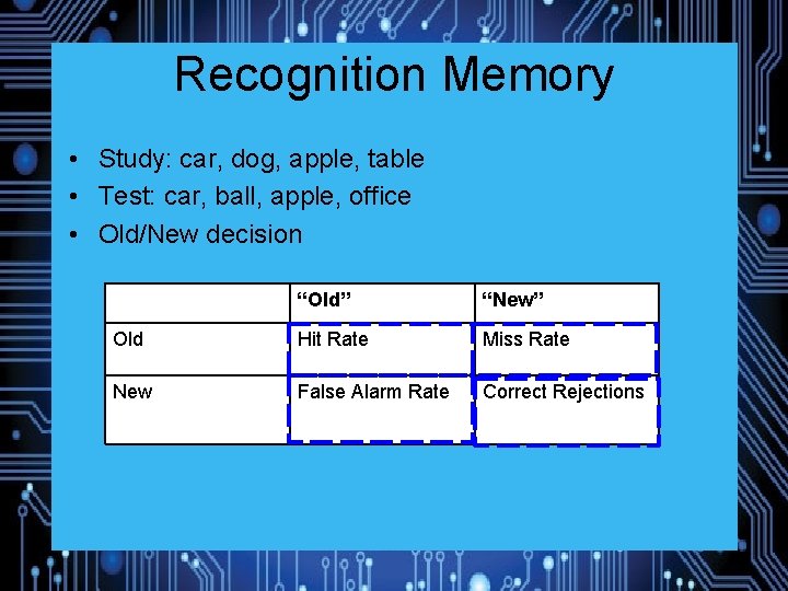 Recognition Memory • Study: car, dog, apple, table • Test: car, ball, apple, office