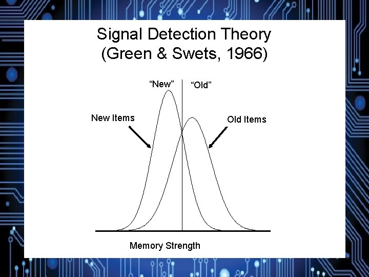 Signal Detection Theory (Green & Swets, 1966) “New” “Old” New Items Lures Memory Strength