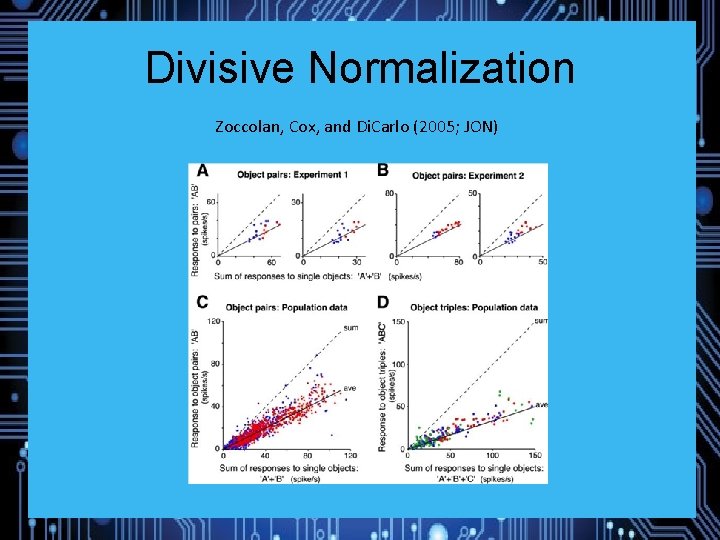 Divisive Normalization Zoccolan, Cox, and Di. Carlo (2005; JON) 