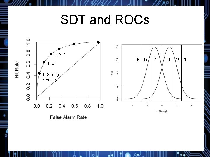 SDT and ROCs 1+2+3 1+2 1, Strong Memory 6 5 4 3 2 1