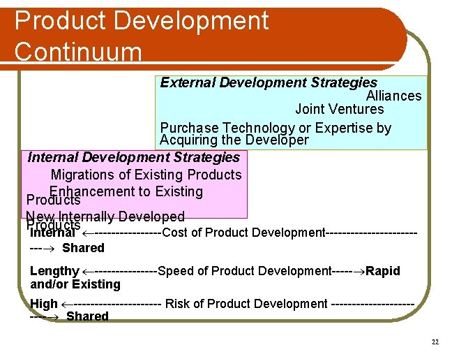 Product Development Continuum External Development Strategies Alliances Joint Ventures Purchase Technology or Expertise by