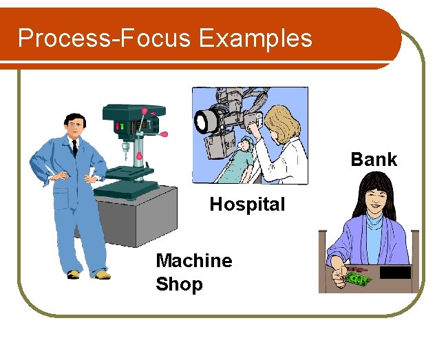 Process-Focus Examples Bank Hospital Machine Shop 