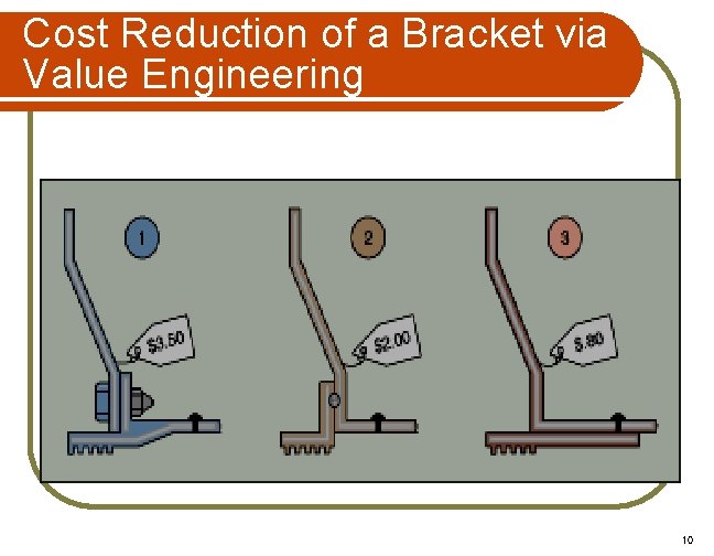 Cost Reduction of a Bracket via Value Engineering 10 