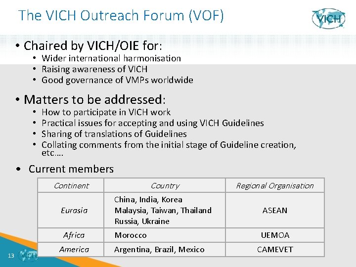 The VICH Outreach Forum (VOF) • Chaired by VICH/OIE for: • Wider international harmonisation